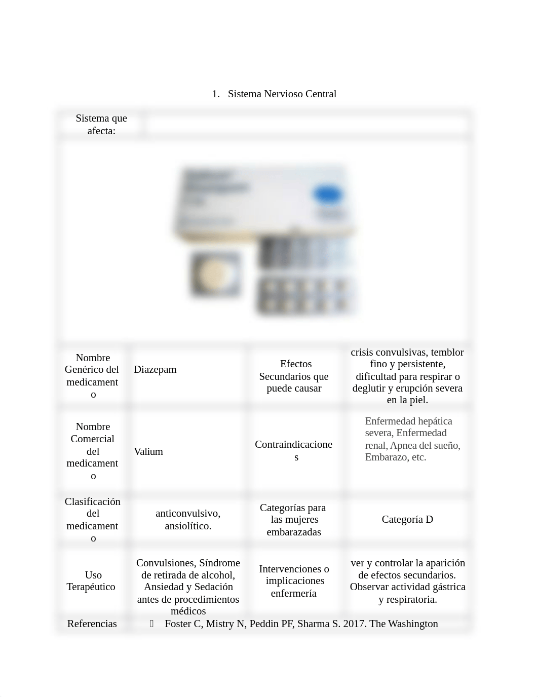 Meds Pharmacology 2.docx_d07uqwpjybx_page2