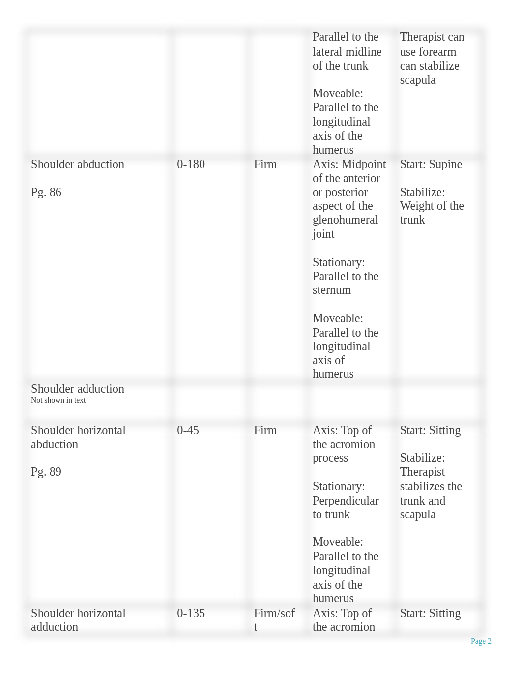 Scapula & Shoulder Lab.docx_d07y4ghrf69_page2