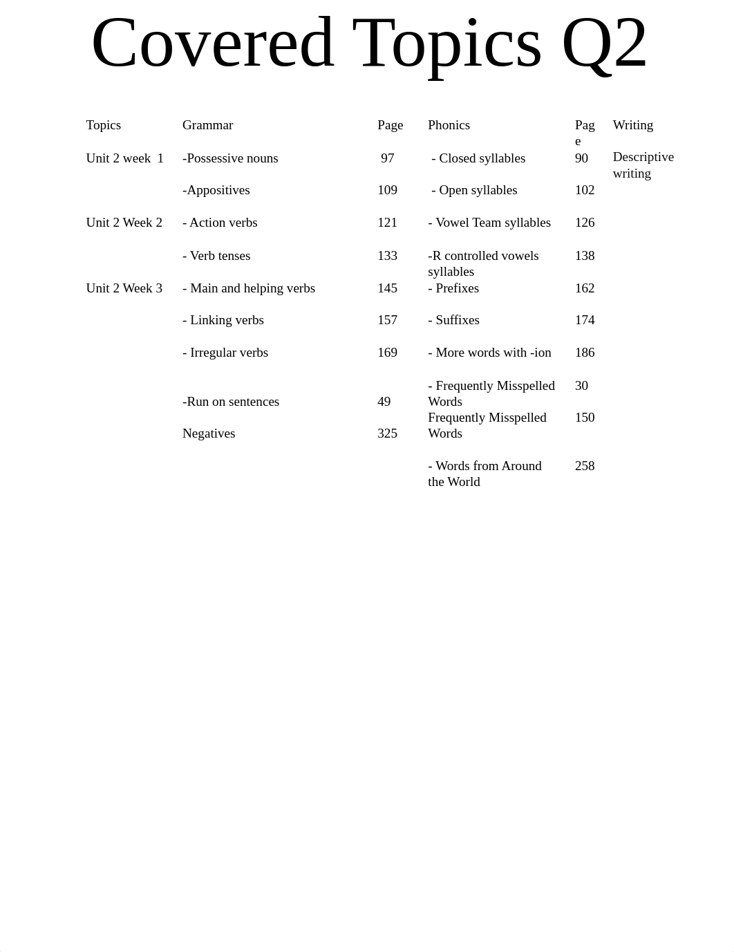 Extra Practice sheet G6 Q2.pdf_d07z2lszxxb_page2