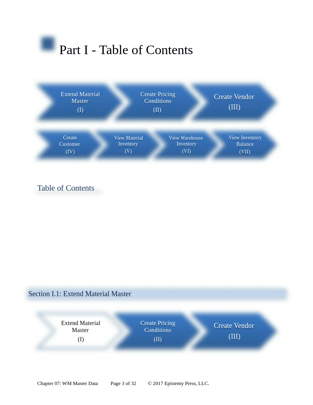 Ch.07-01 WH Master Data - MCC V5.2.docx_d085adhq33t_page3