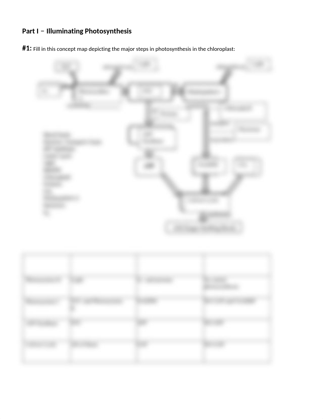 killing cholorplasts concept map and table 1.docx_d086ov72ew0_page1