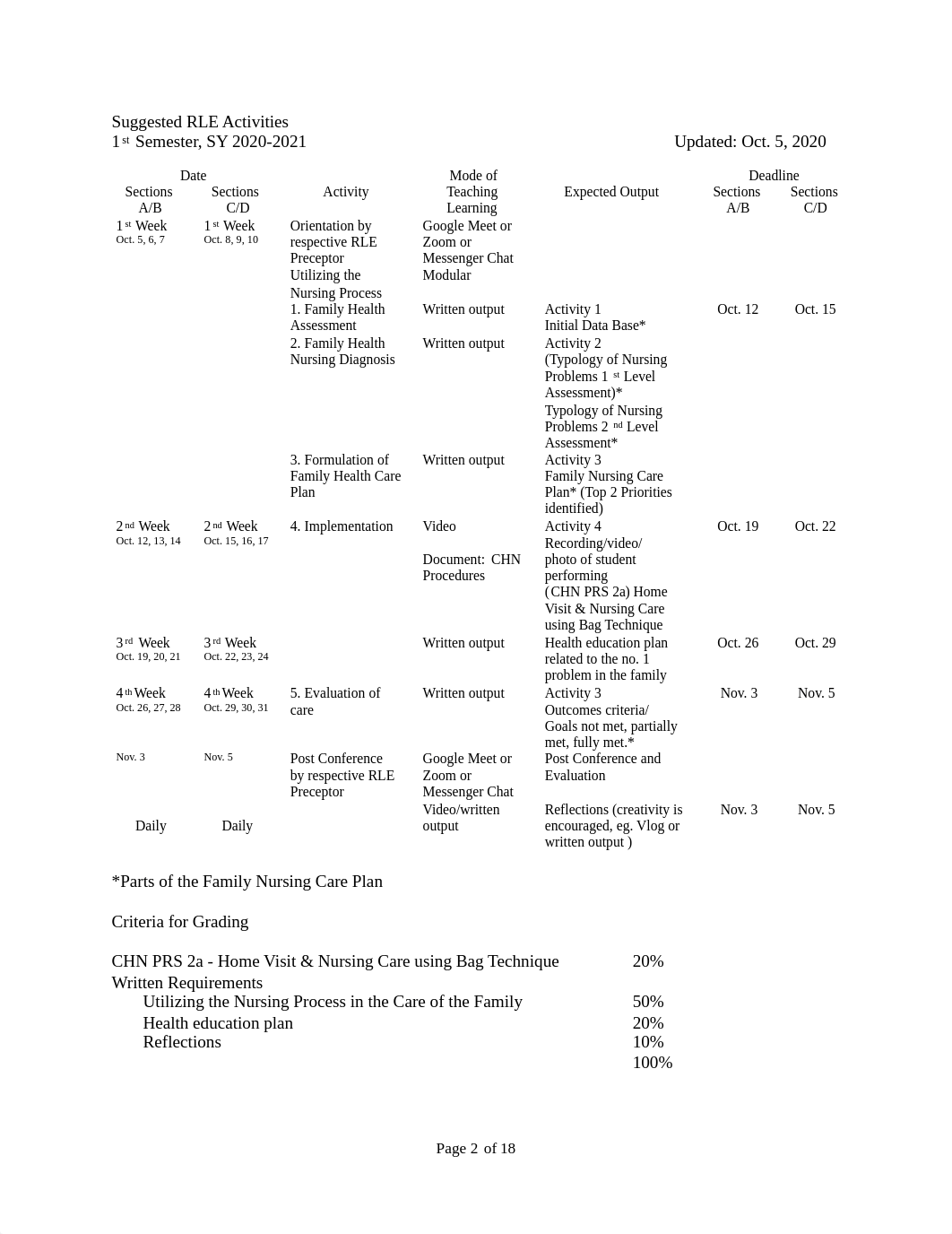 L2-Community-Health-Nursing-RLE-Course-Guide-Consolidated-edited-5-Oct-2020-SY2021.pdf_d08bblnkurl_page2