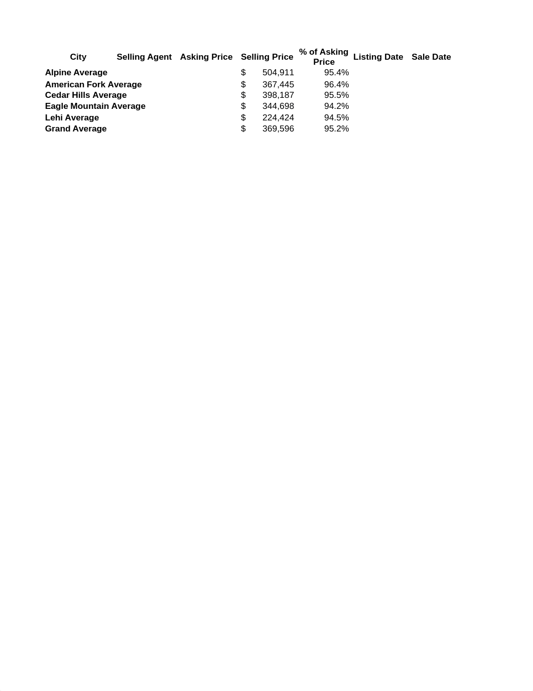 e05m1RealEstate_LastFirst.xlsx_d08cf9e2lk9_page1