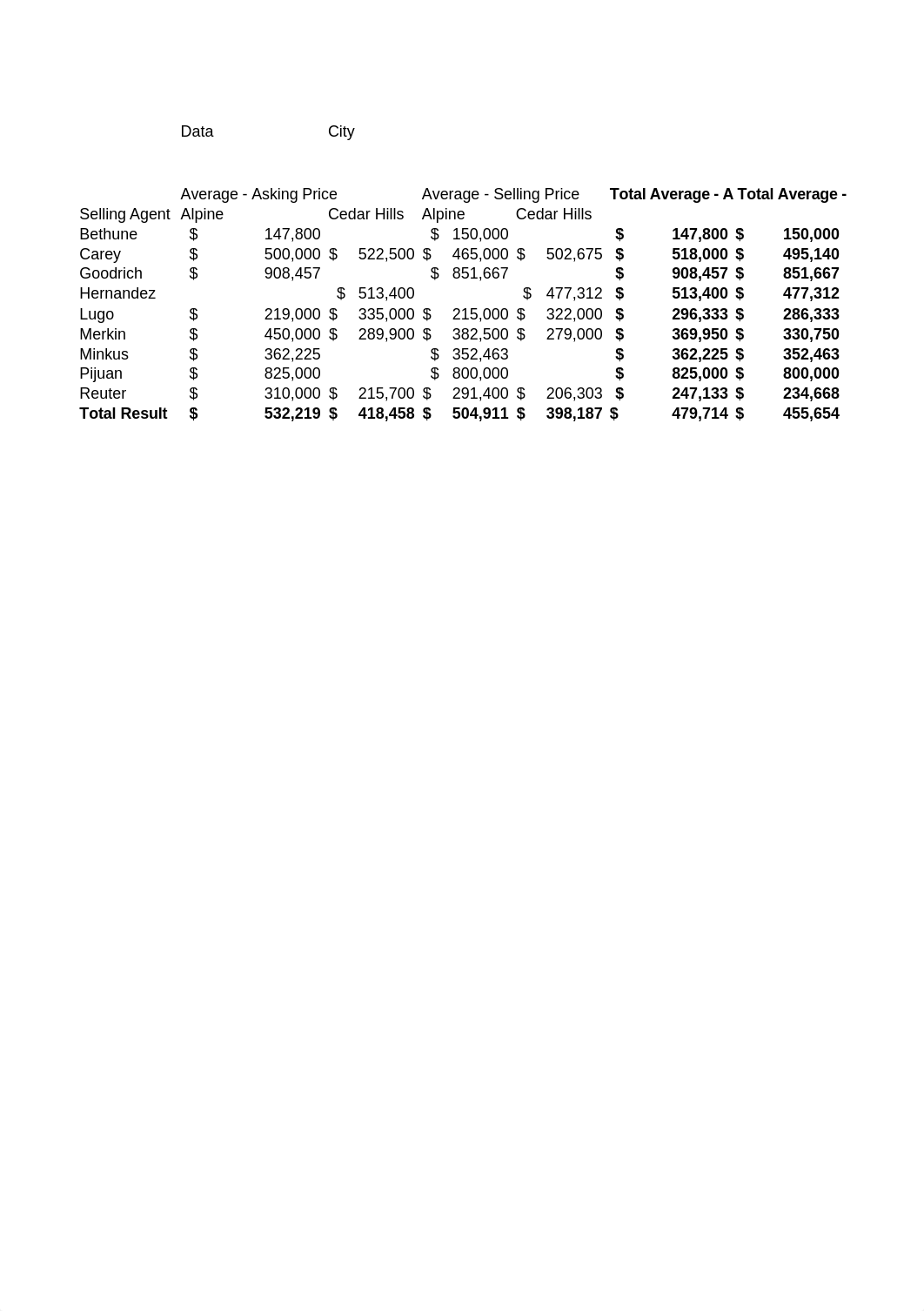 e05m1RealEstate_LastFirst.xlsx_d08cf9e2lk9_page4