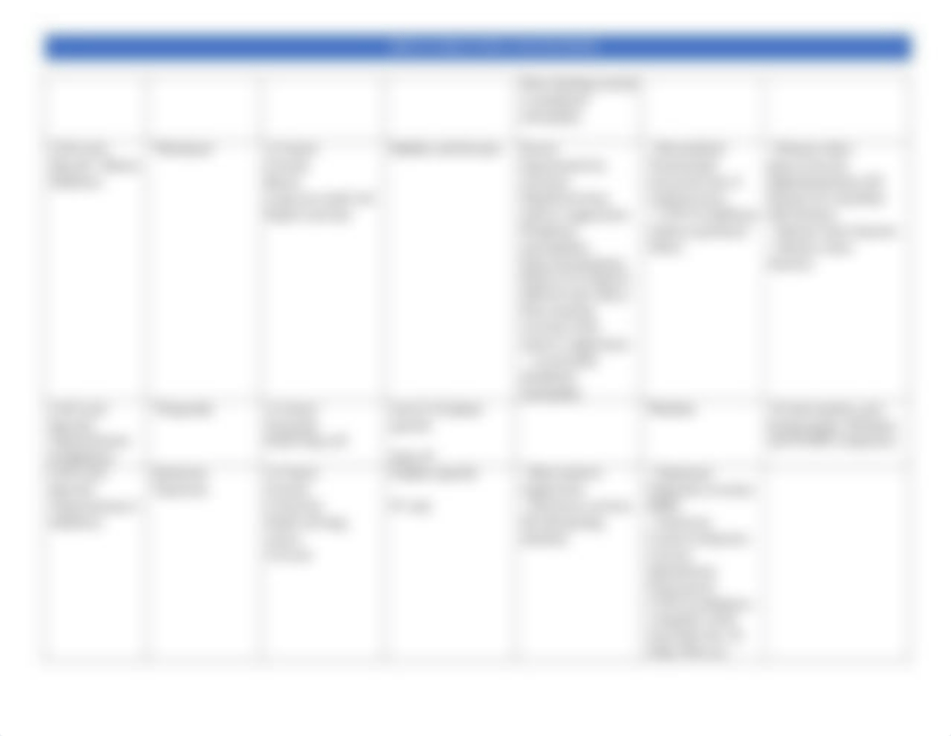 Drug Table for Chemo Drugs copy.pdf_d08hkb2g1wm_page3