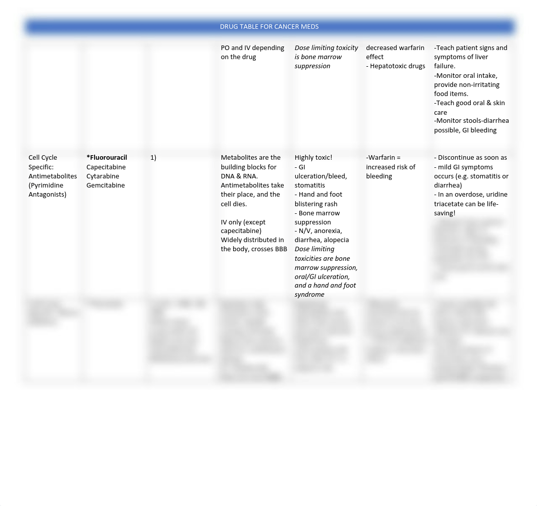 Drug Table for Chemo Drugs copy.pdf_d08hkb2g1wm_page2