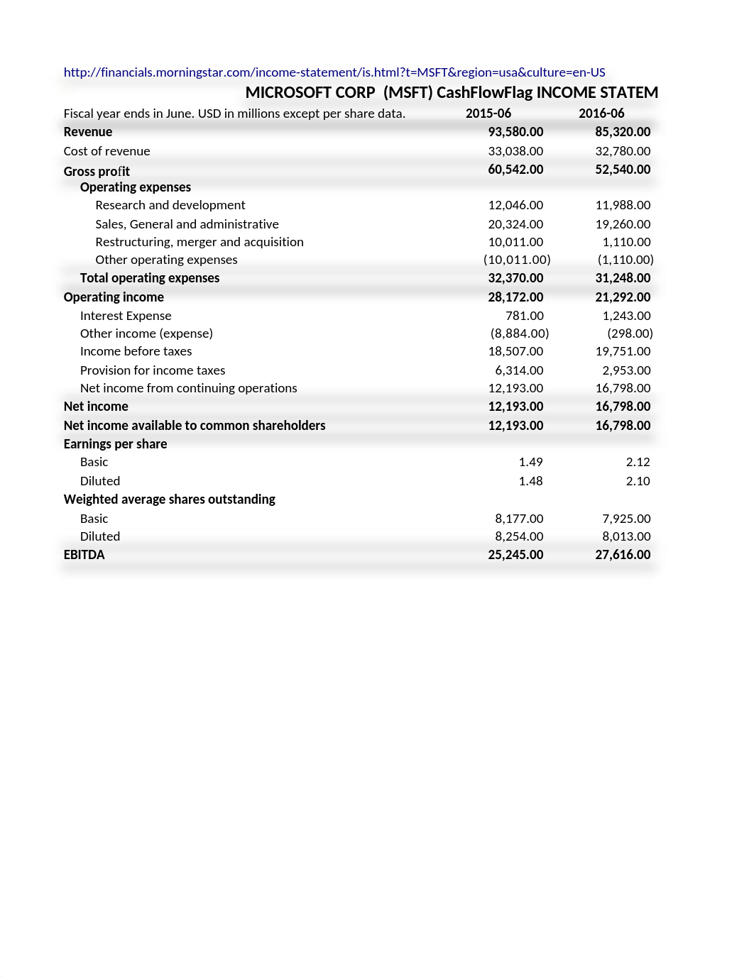 Microsoft Corp Valuation Project.xlsx_d08hzzsy90c_page1