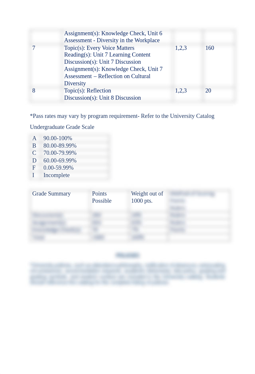 HU140 Course Syllabus 2019 - w Appended Info.pdf_d09h0fybsxv_page3