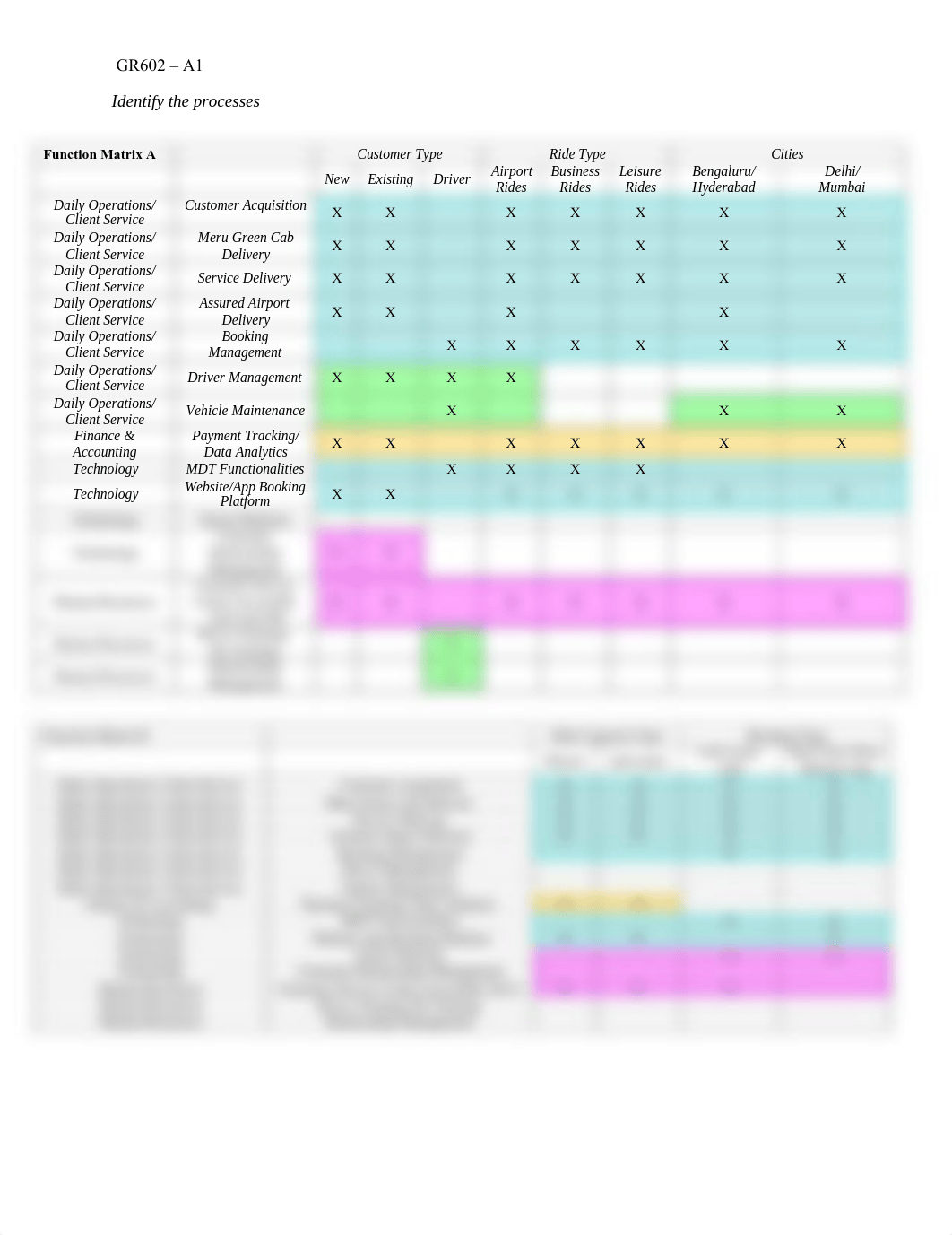 Process Function Matrix.pdf_d09lpdo0mpp_page1