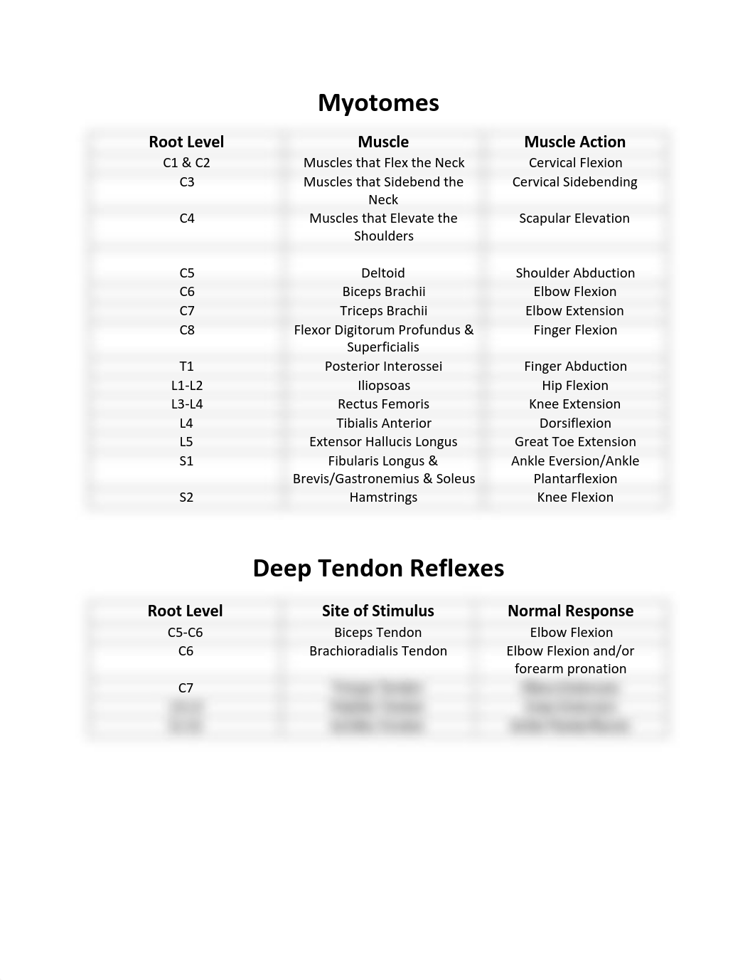 Neuro Screen Tables.pdf_d09oo75zvf3_page1