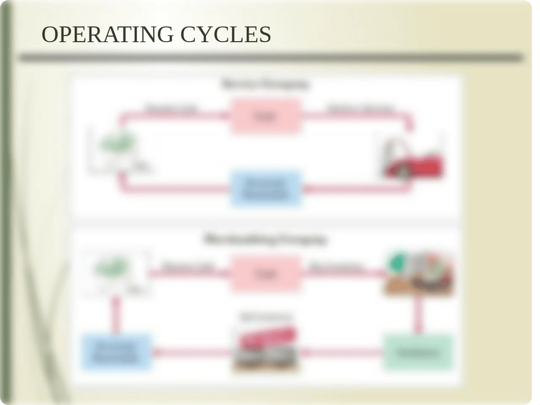 Chapter 5 - Financial Accounting.pptx_d09opw30d4z_page4