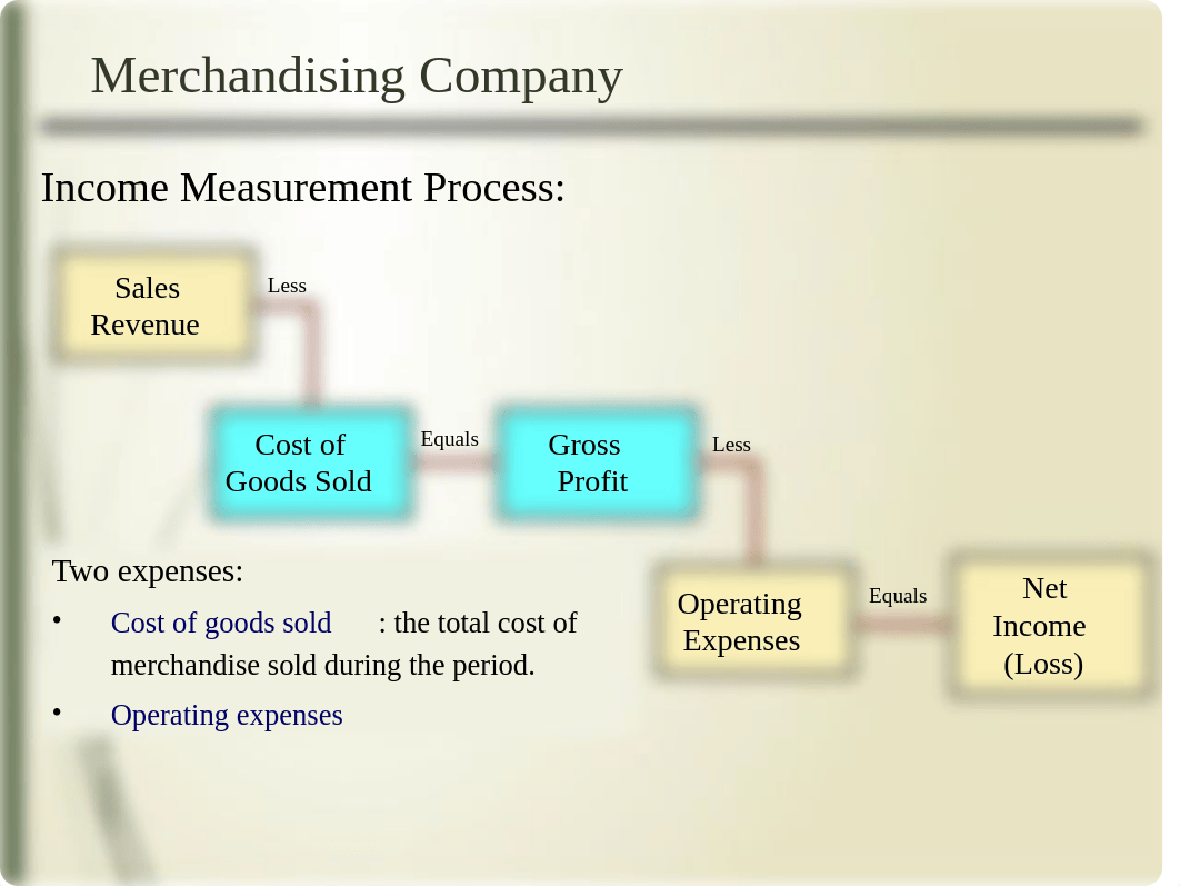 Chapter 5 - Financial Accounting.pptx_d09opw30d4z_page5