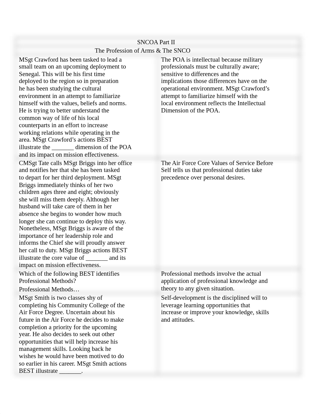 SNCOA Volume II.docx_d09t0kmwdme_page1