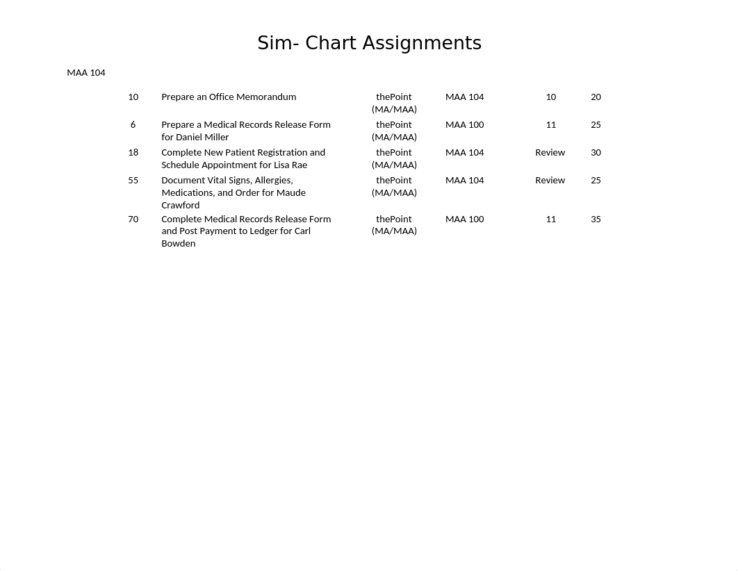 SimChart MAA 104 (1).docx_d09t108p3qk_page1