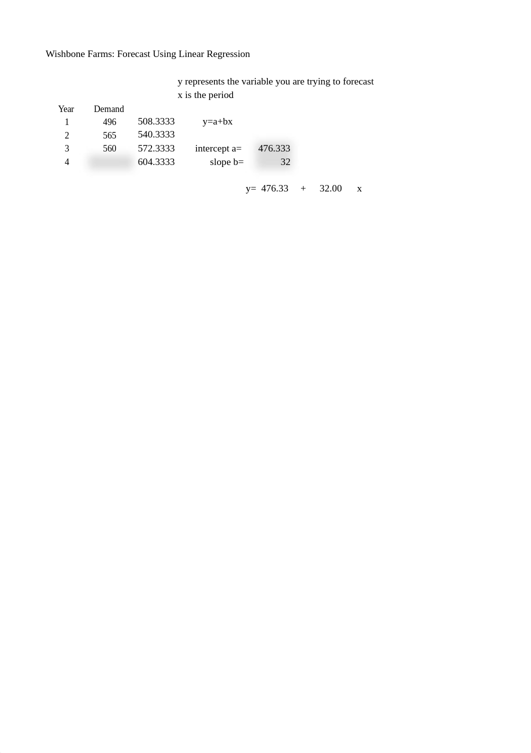 Ch. 15 Excel Regression-Seasonality Wishbone Farms (1).xlsx_d0a5udm6gmt_page1