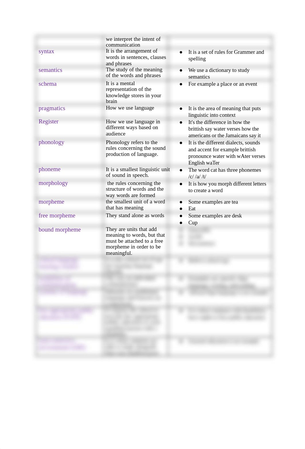 Foundations Module 2 Guided Notes.pdf_d0a894jc368_page2