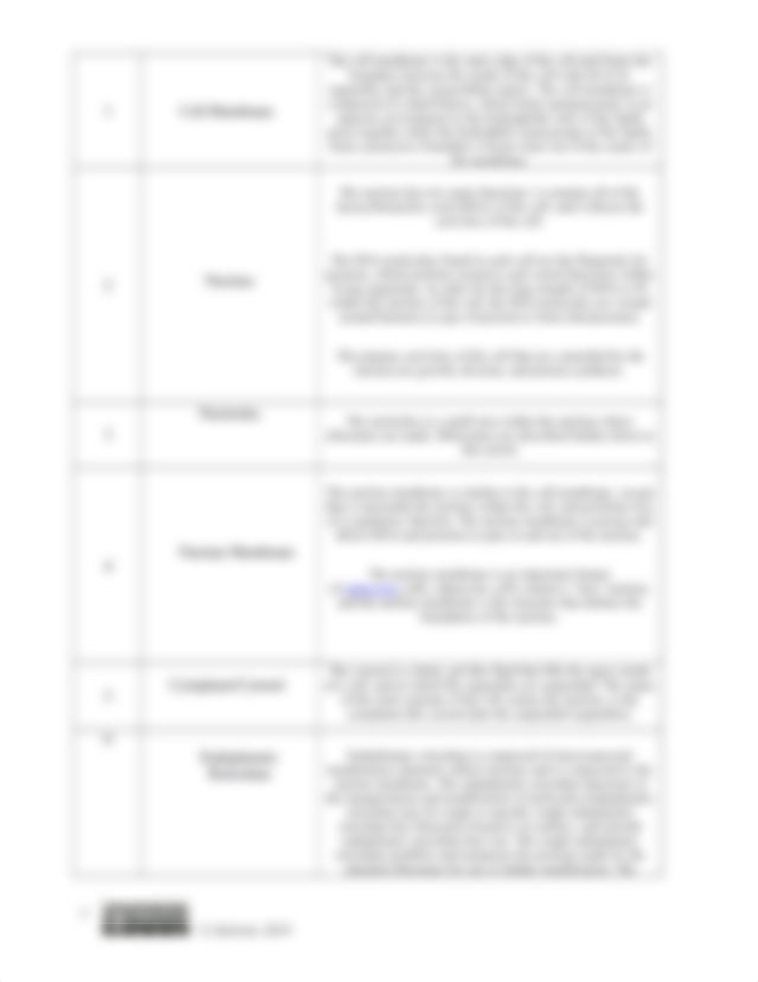 week 3 Cell Structure Concept Check.docx_d0a8e380aad_page3