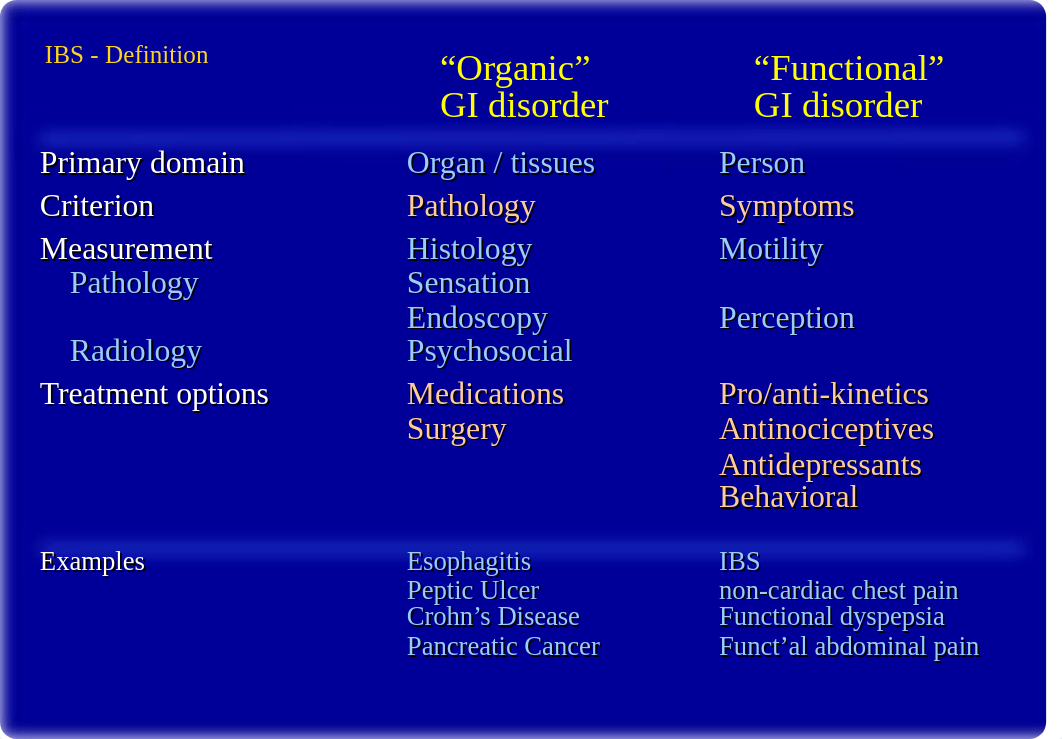 6 Irritable_Bowel_Syndrome Meek.pptx_d0abdvvbcdh_page5