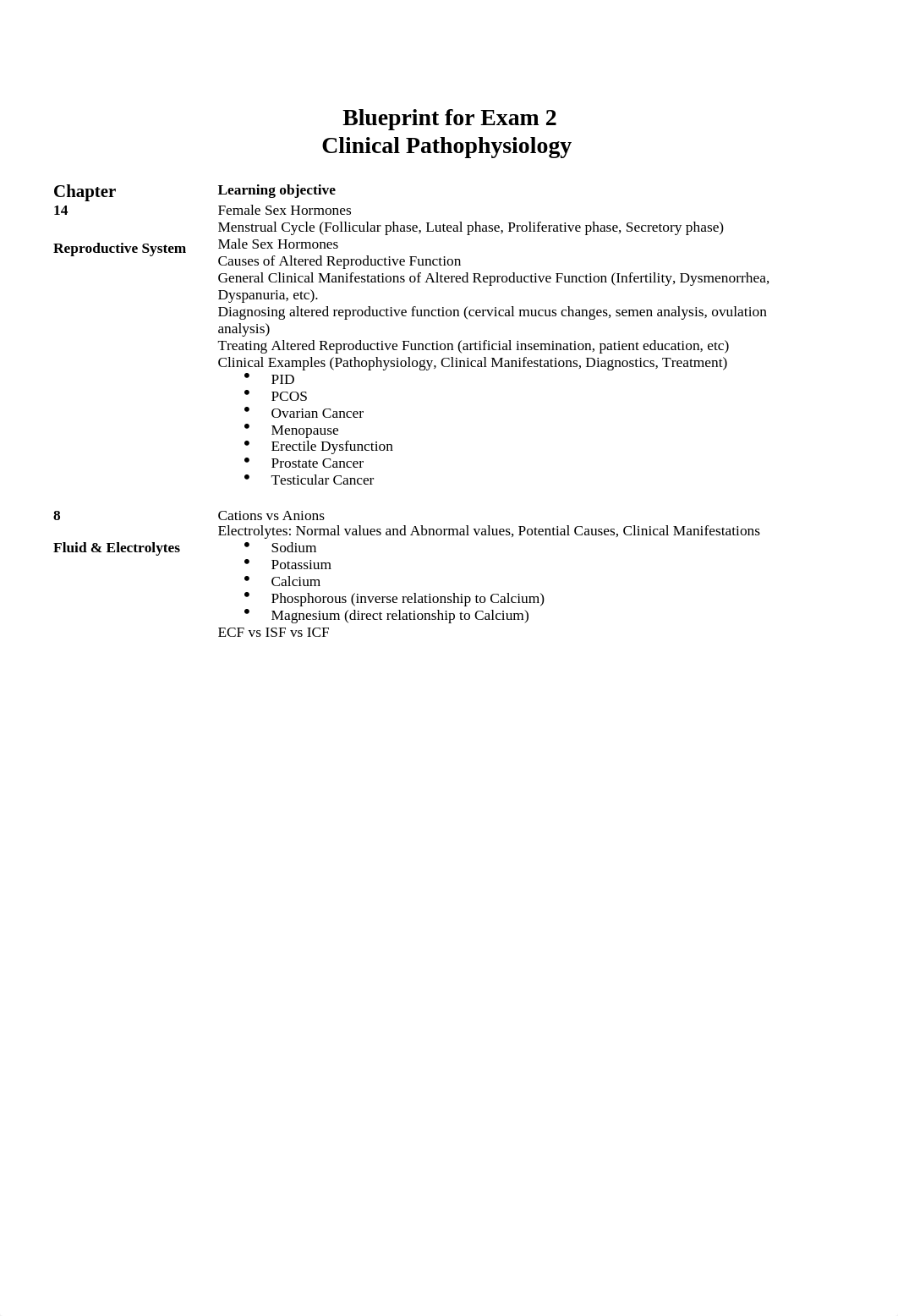 BluePrint for Exam 2 Clinical Patho .docx_d0al4le1t0r_page1