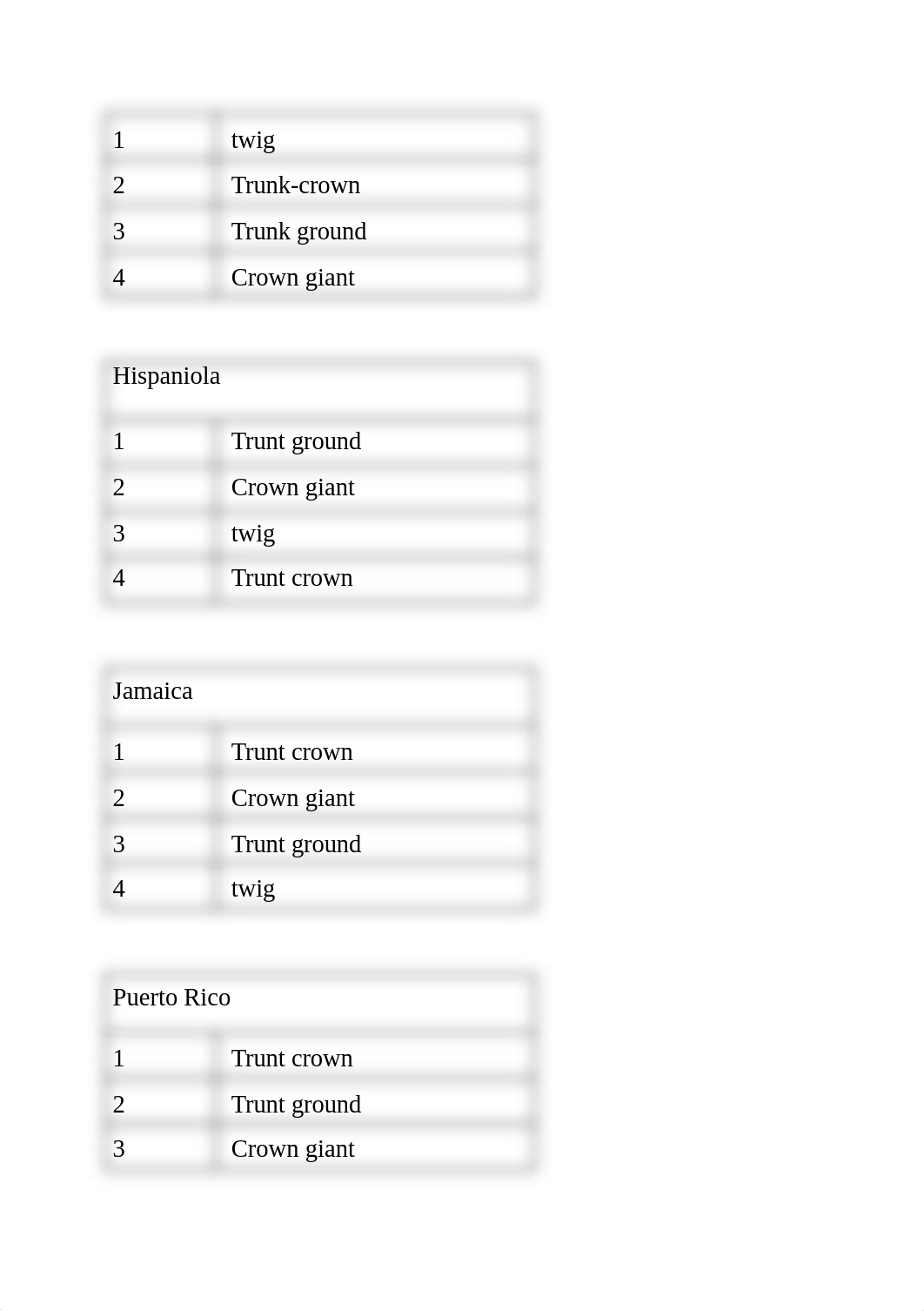 Worksheet_Evolution (1).docx_d0alo1l1krz_page3