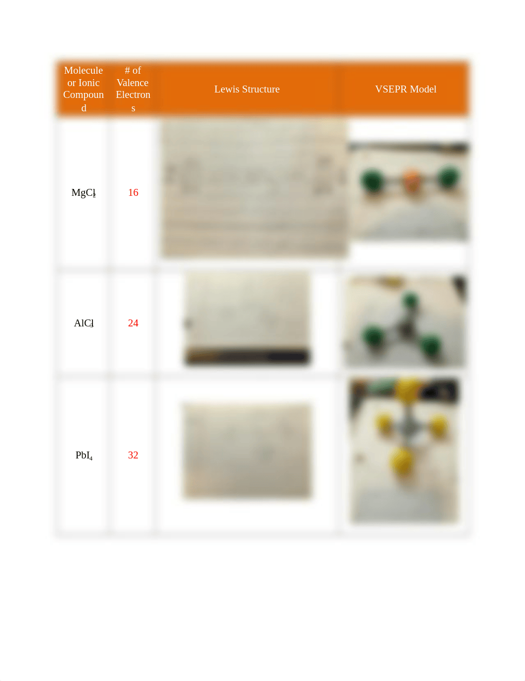 Lewis Structure Model lab report.docx_d0amc87ihuw_page3