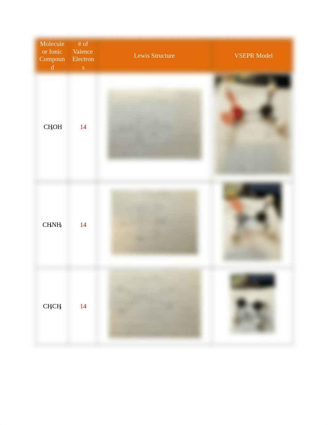 Lewis Structure Model lab report.docx_d0amc87ihuw_page5