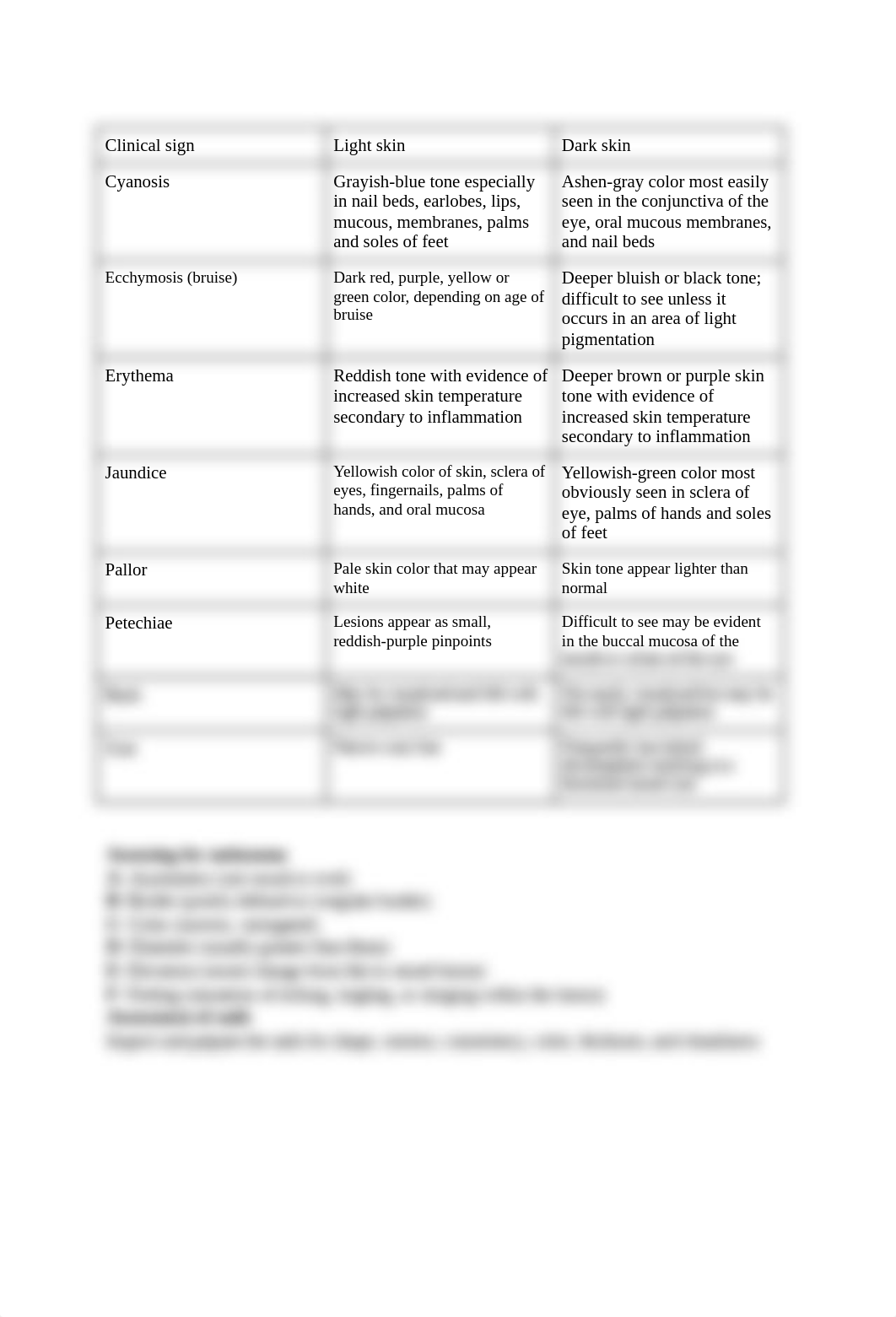 Study Guide Exam 2 Health Assessment_d0aq5d0cdv6_page1