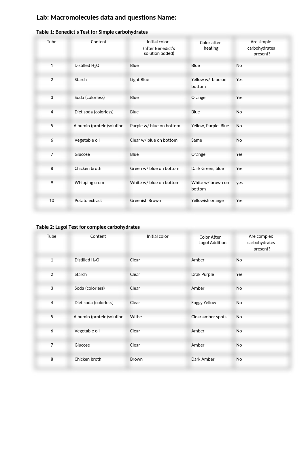 Lab 4 & 5 - Macromolecules data and questions.docx_d0armm8dssz_page1