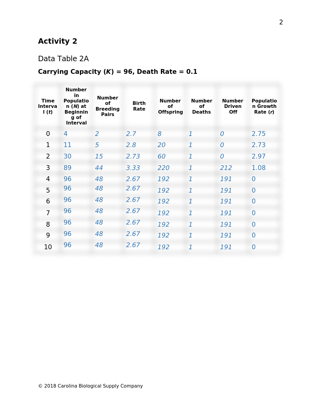 Carrying Capacity.docx_d0awxp6gyum_page3