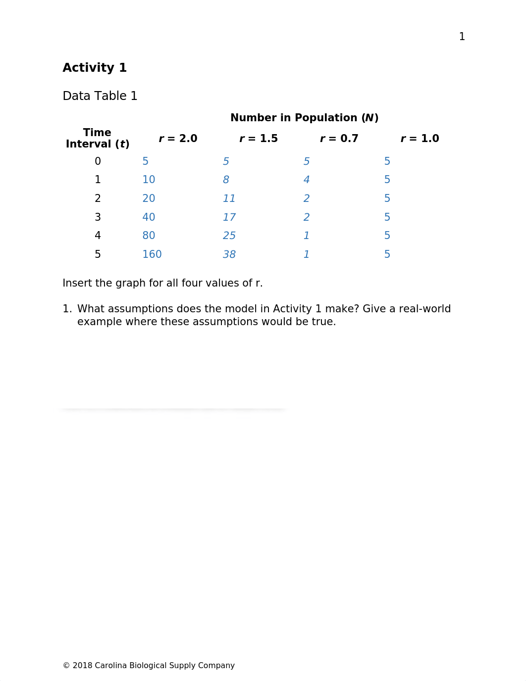 Carrying Capacity.docx_d0awxp6gyum_page2