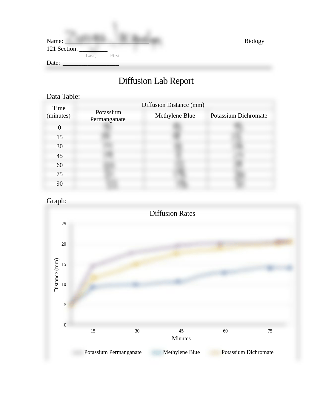 Diffusion lab report.pdf_d0axiq3rhk2_page1