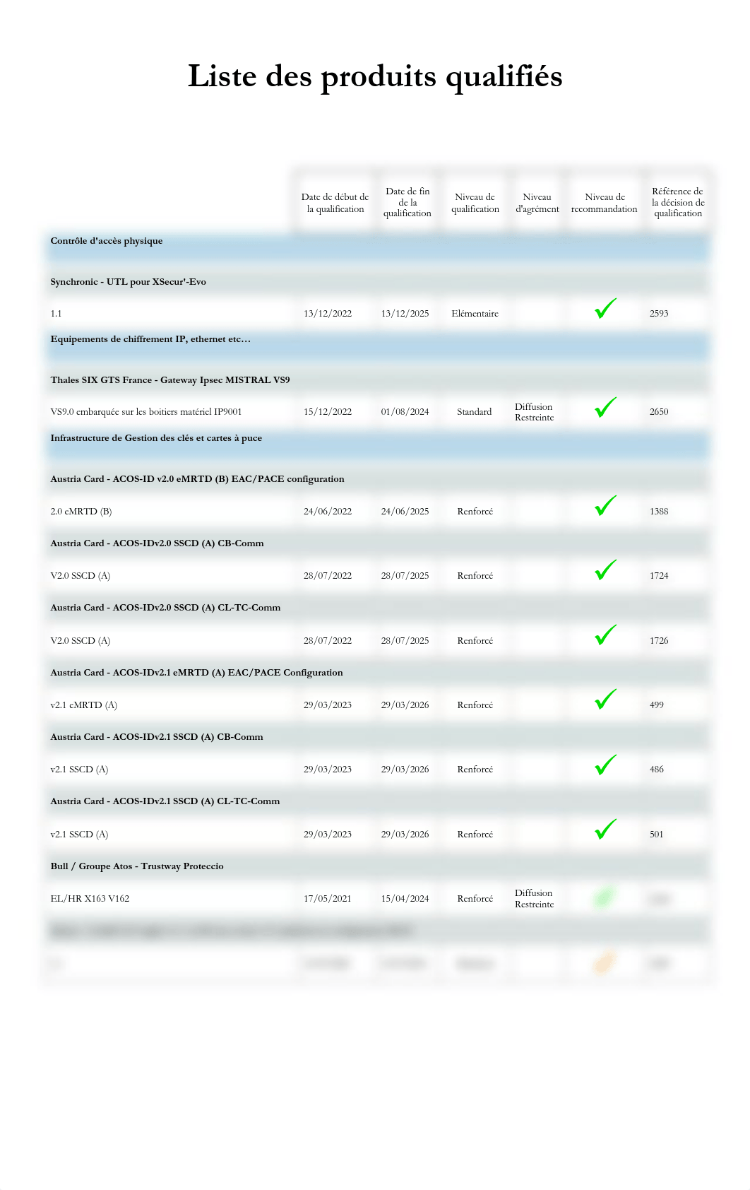 liste-produits-et-services-qualifies.pdf_d0b05muk7dq_page2