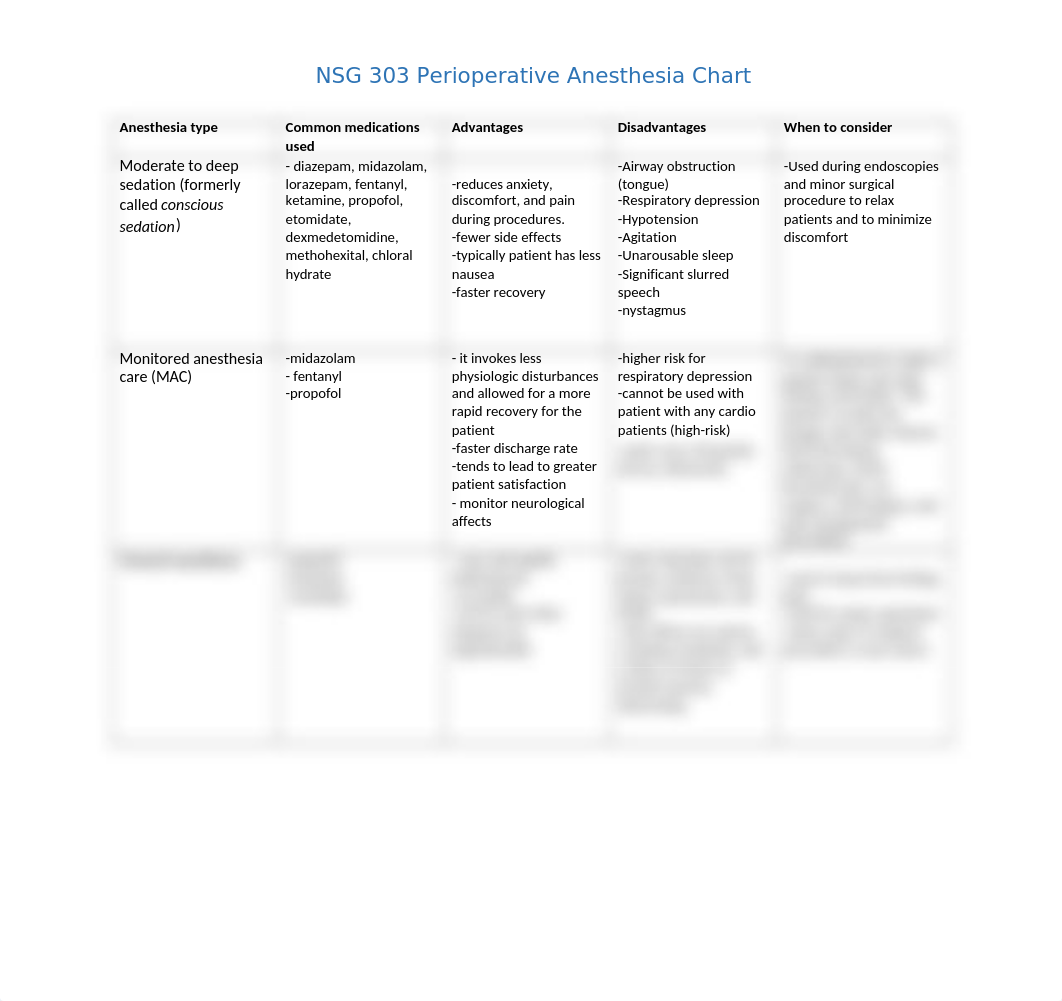 Anesthesia CHART- Makala Bailey.docx_d0b3t5o59y7_page1