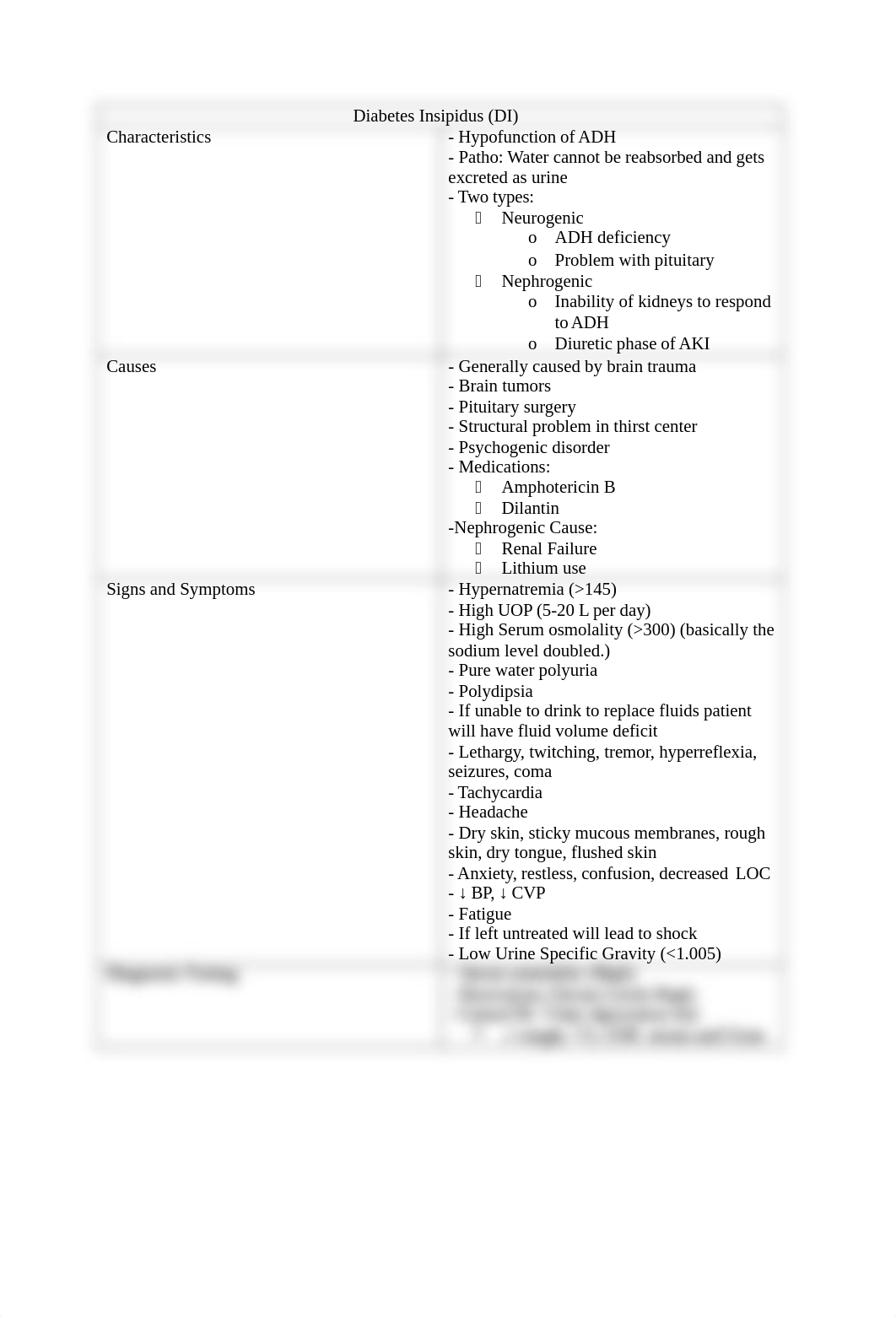 Diabetes Insipidus Chart.docx_d0b43x0ofal_page1