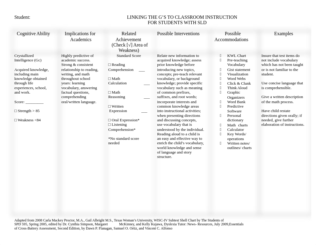 Linking the G's Chart for Cognitive Ability 8x11 (2).doc_d0b6eunyyaa_page1