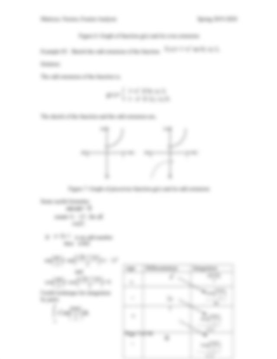 FOURIER ANALYSIS (1).docx_d0b6kj9zi3k_page5