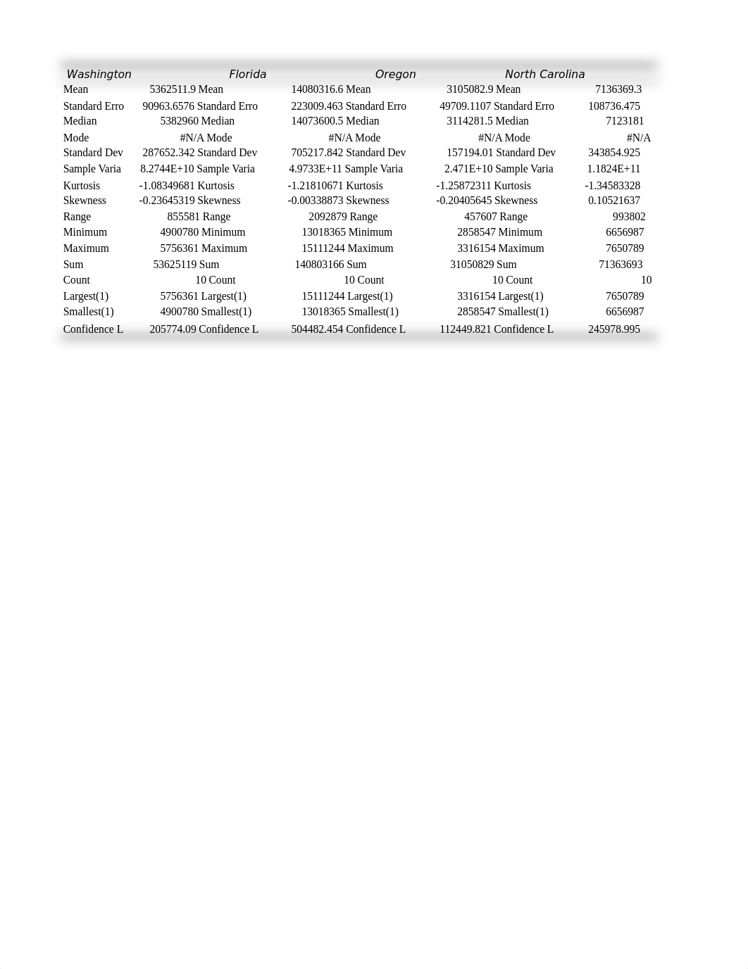 FIN5823_Week 2_Descriptive Statistics_Population.xlsx_d0b82sovmth_page3