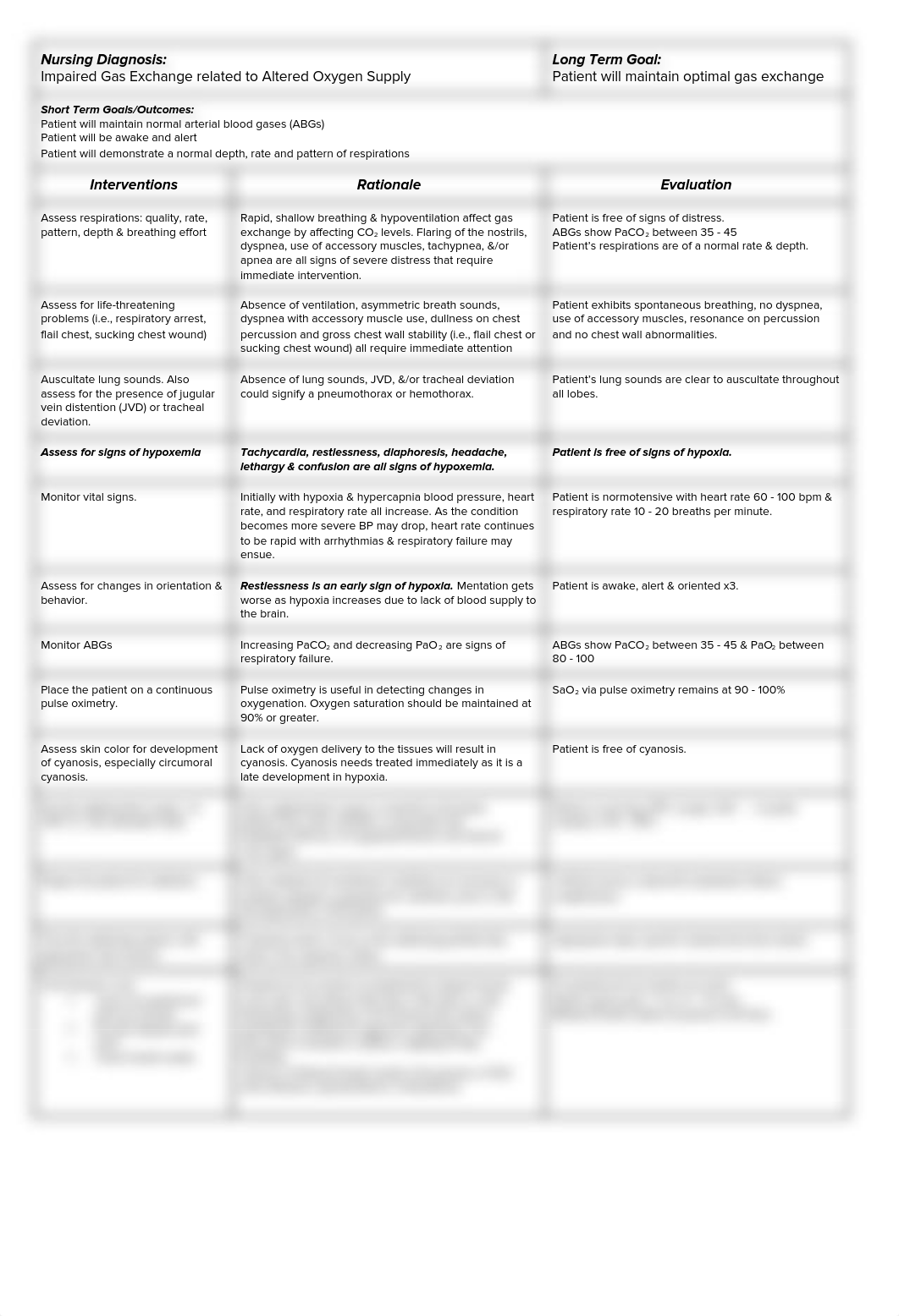 Impaired Gas Exchagne_d0bau3y8o73_page1