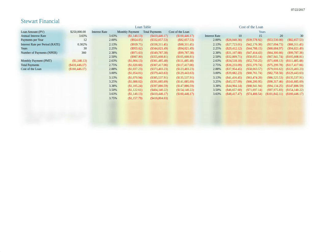 Loan Analysis.xlsx_d0bbvtbpdj9_page2