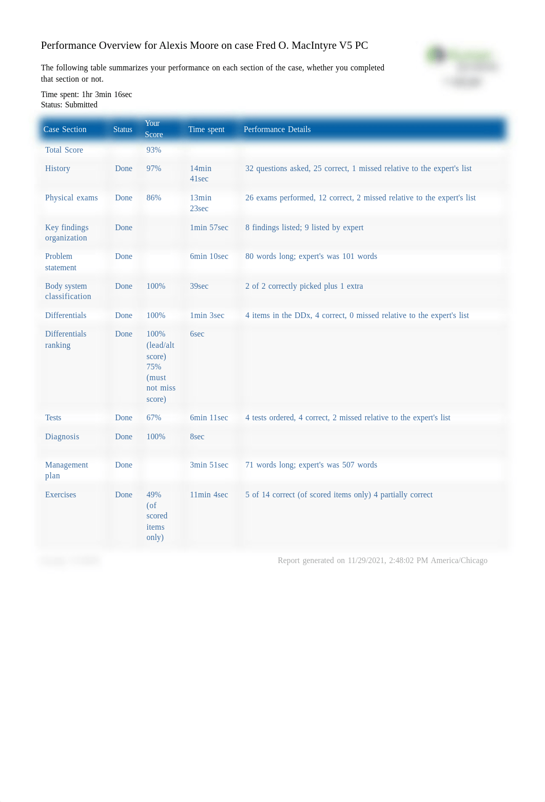 Fred Macintyre.pdf_d0bgj5ebp1j_page1