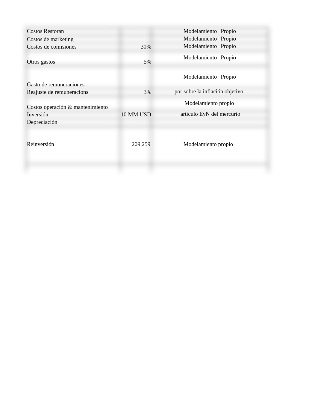 Flujo Valorizacion Caso Hotel v002.xlsx_d0bo4809zjt_page3