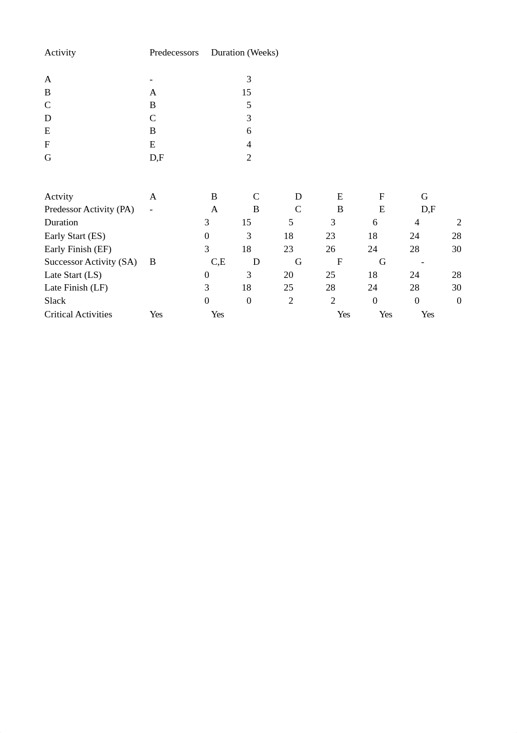 MHSM 3345 Application Assignment 7.xlsx_d0btsas5n8v_page1