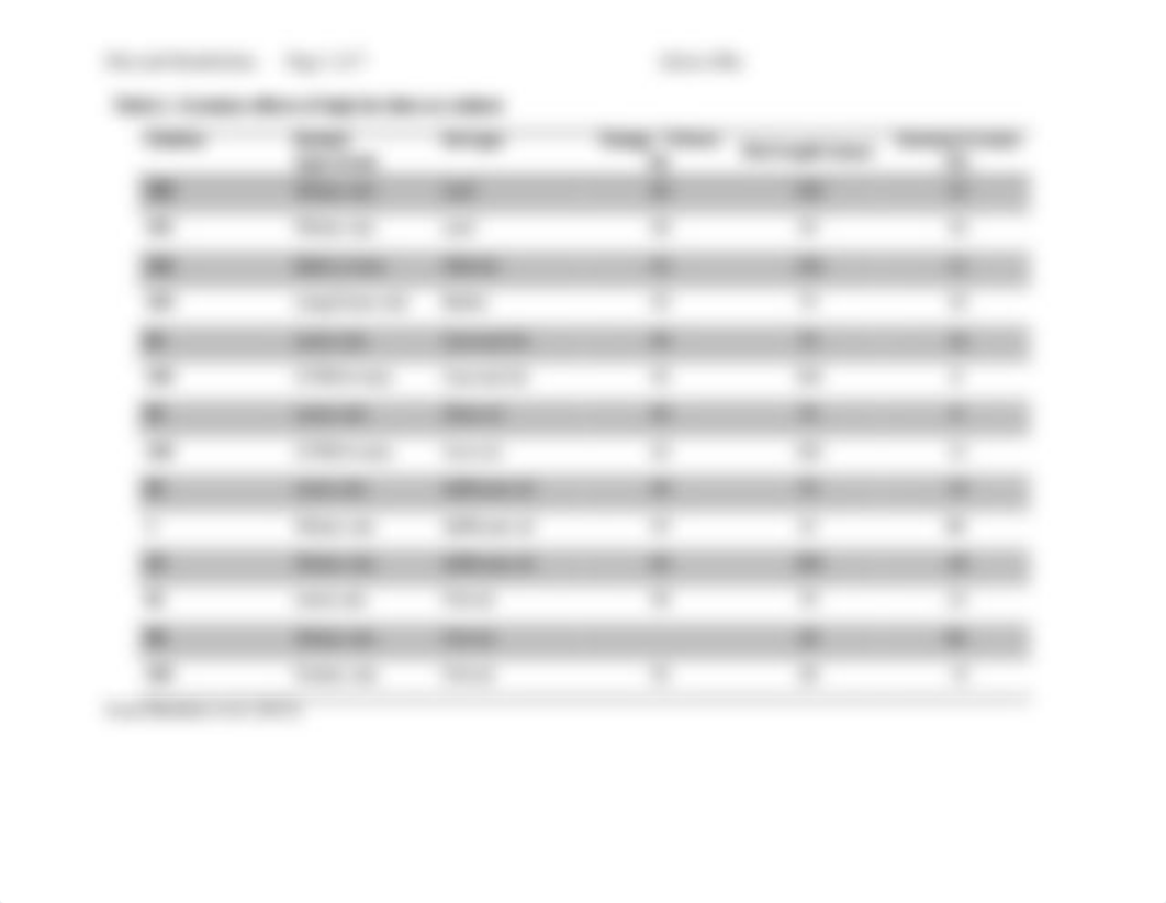 Metabolism Lab-without lab report information.doc_d0bvhru6vwy_page3