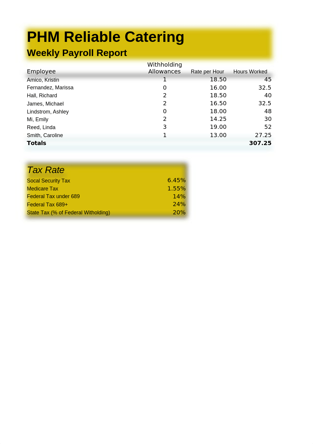 Hall-CIS146-CH3-LAB2-Weekly Payroll Worksheet- TUES-SEPT 18-1.xlsx_d0c11gtu6xx_page1