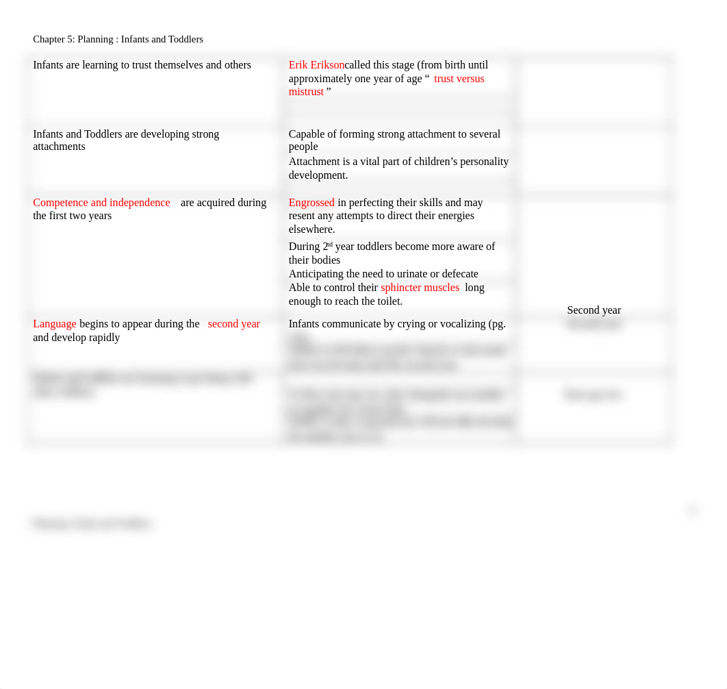 Planning Infant and Toddlers - Chapter 5.docx_d0c2k36wa7n_page2