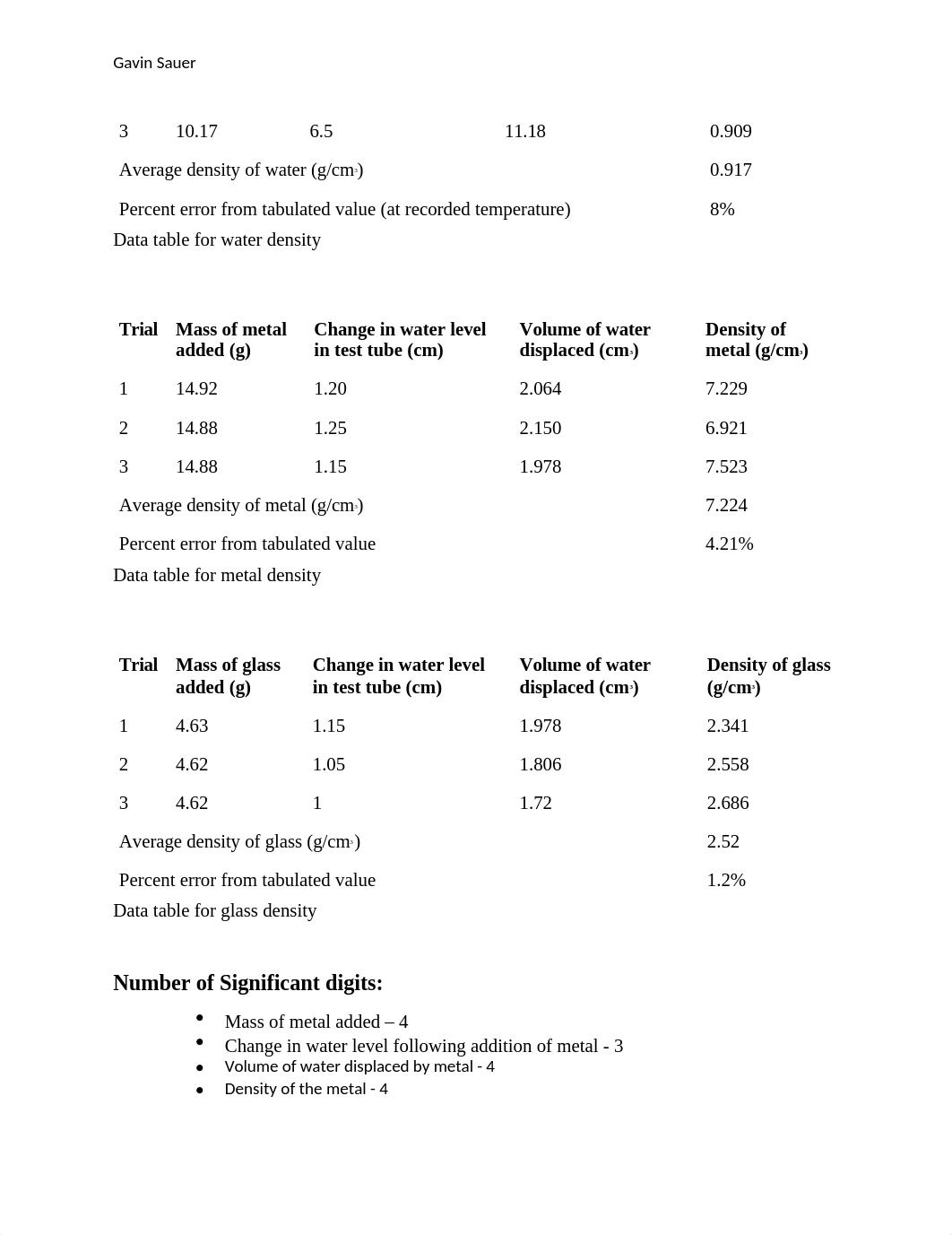 ITC Lab-Density.docx_d0c3ow72kos_page3