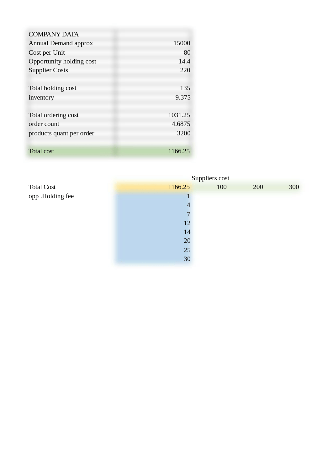 aly6050 excel module4 copy.xlsx_d0c7e3hd99b_page3