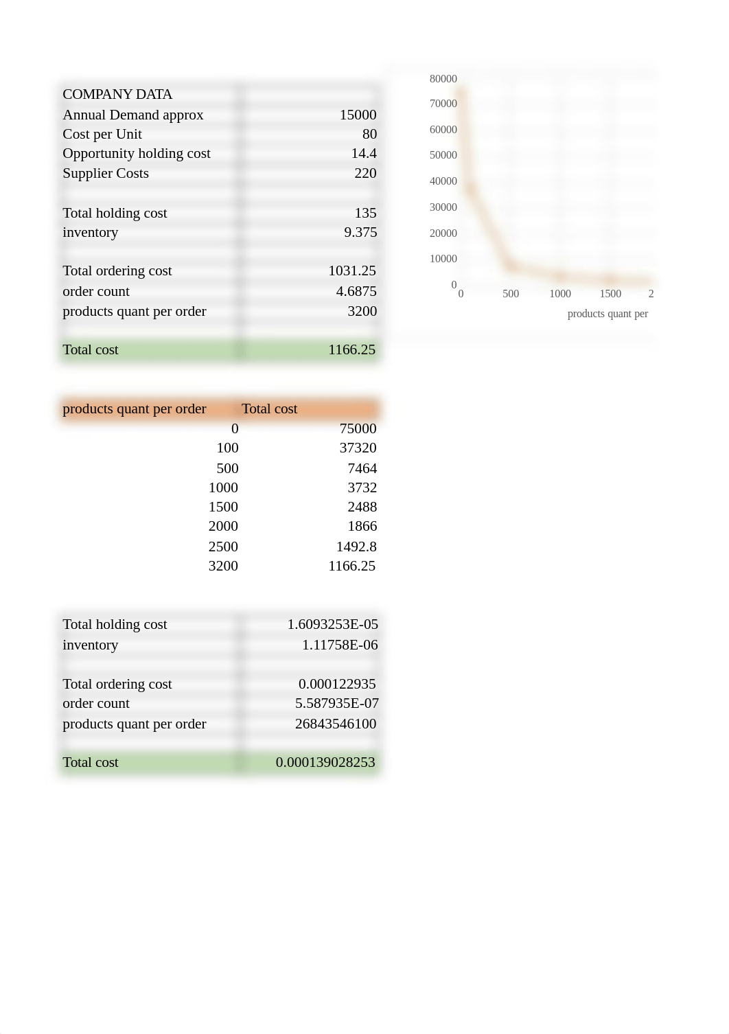 aly6050 excel module4 copy.xlsx_d0c7e3hd99b_page1