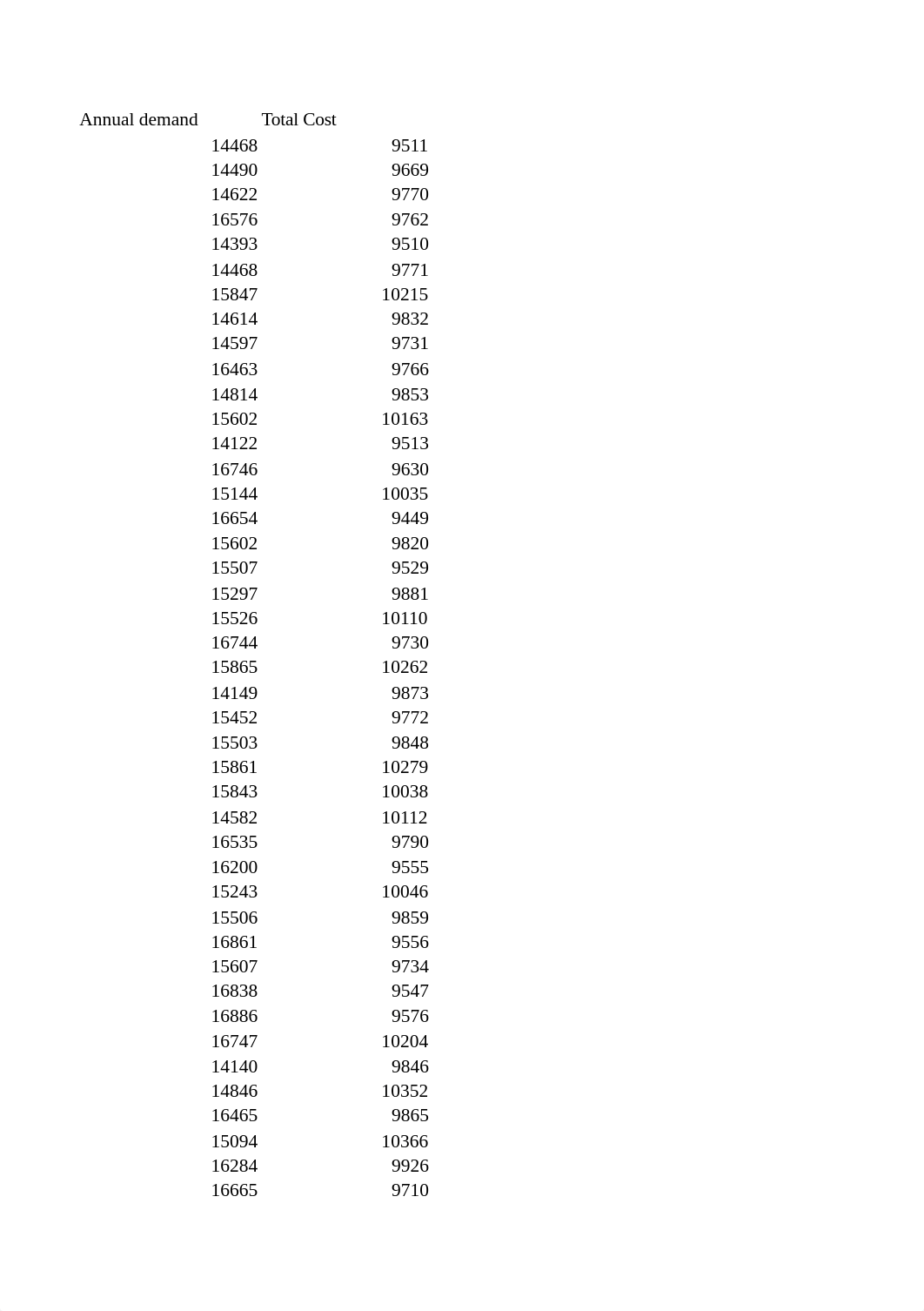 aly6050 excel module4 copy.xlsx_d0c7e3hd99b_page5