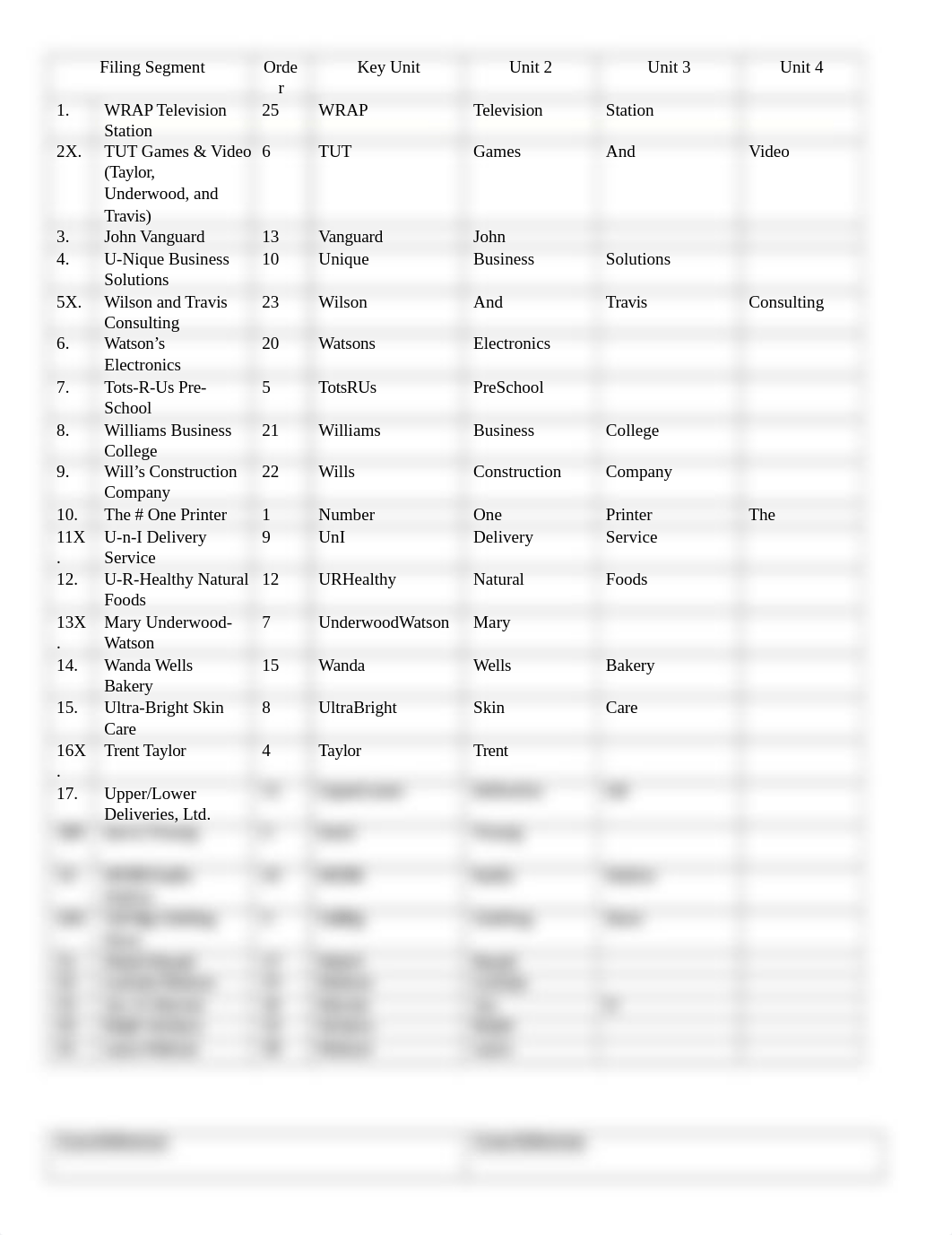 OAD138 3-2 Index Code and Sort Records.docx_d0cd6cv1sia_page1